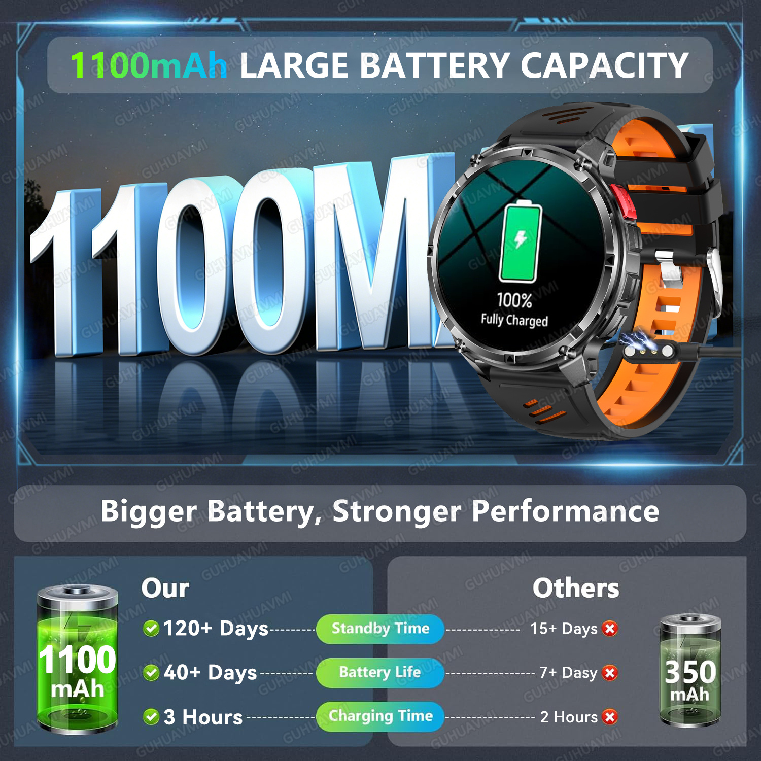 2026 New T-Rex3 Ultra 1100Mah  - Smartwatch New Watches 2025 리뷰 및 가격