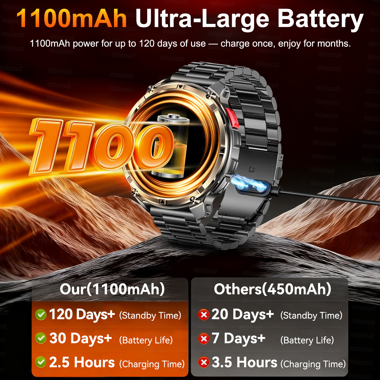 2026 New GPS Military Smart Wa - Smartwatch New Watches 2025 리뷰 및 가격