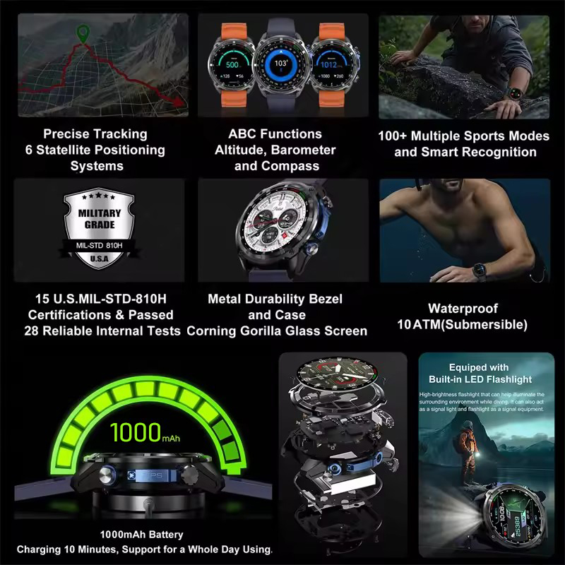 New Military Offline GPS Map S - Smartwatch New Watches 2025 리뷰 및 가격